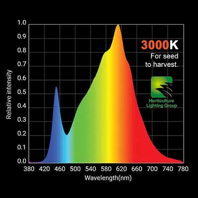 hlg 550-3000k-spectrum-reading